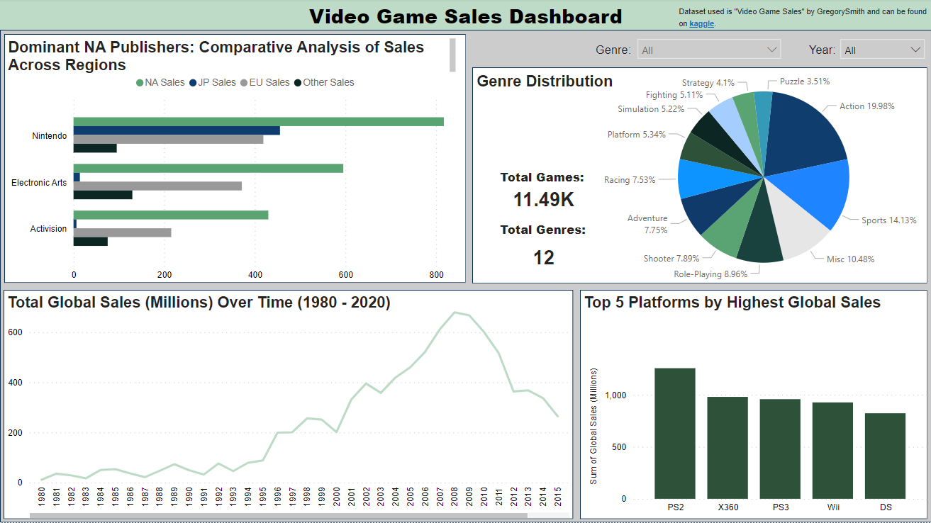 Video Game Dashboard Picture